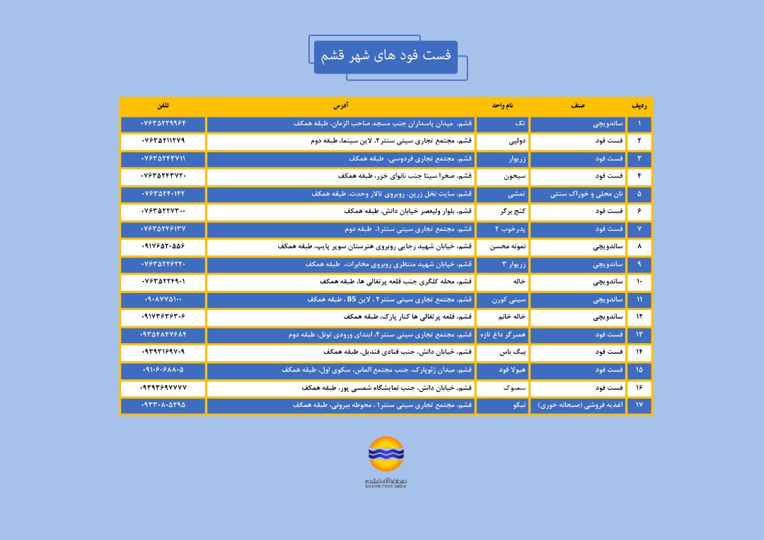 فست فودهای شهر قشم