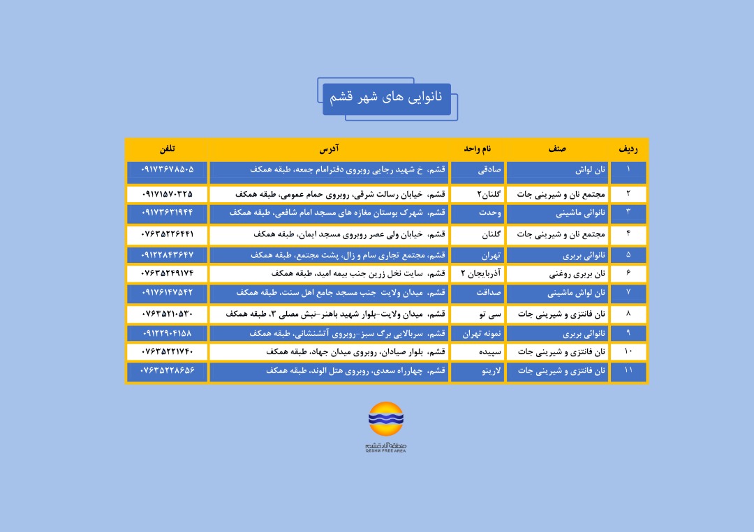 نانوایی های شهر قشم
