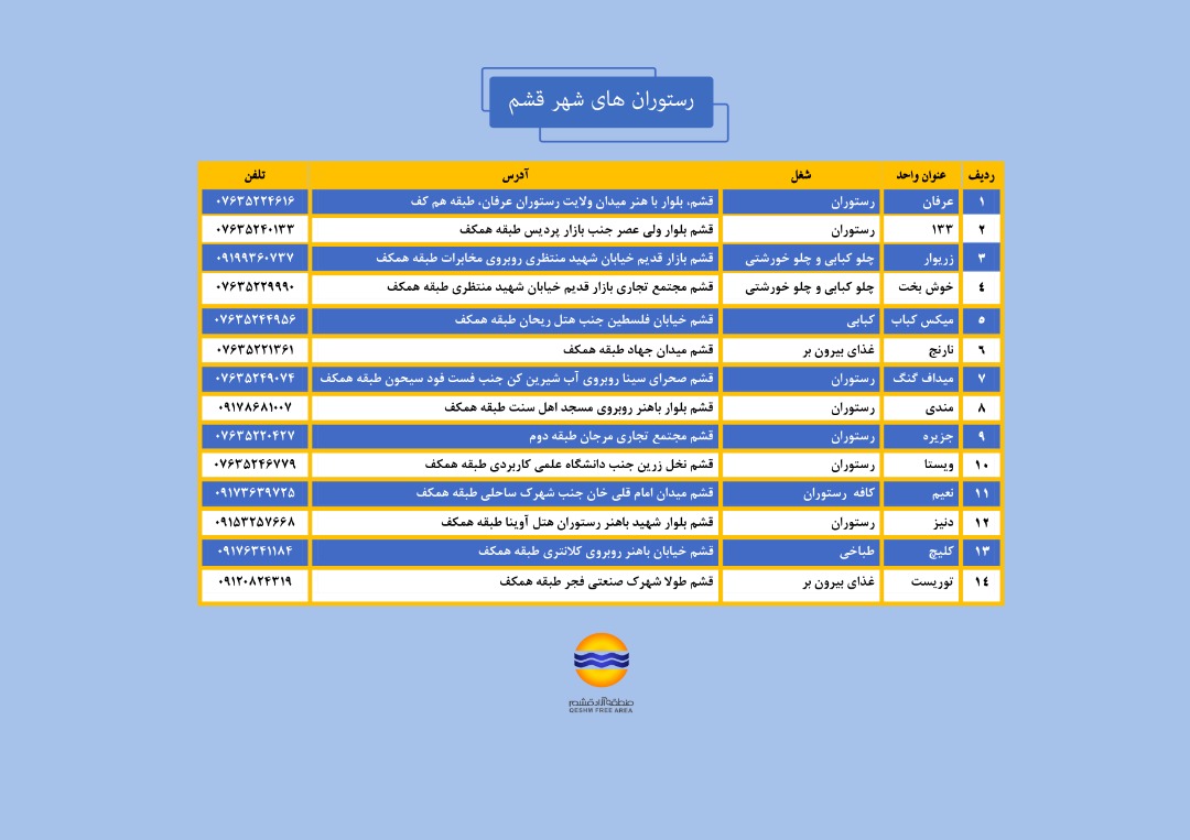 رستوران های شهر قشم
