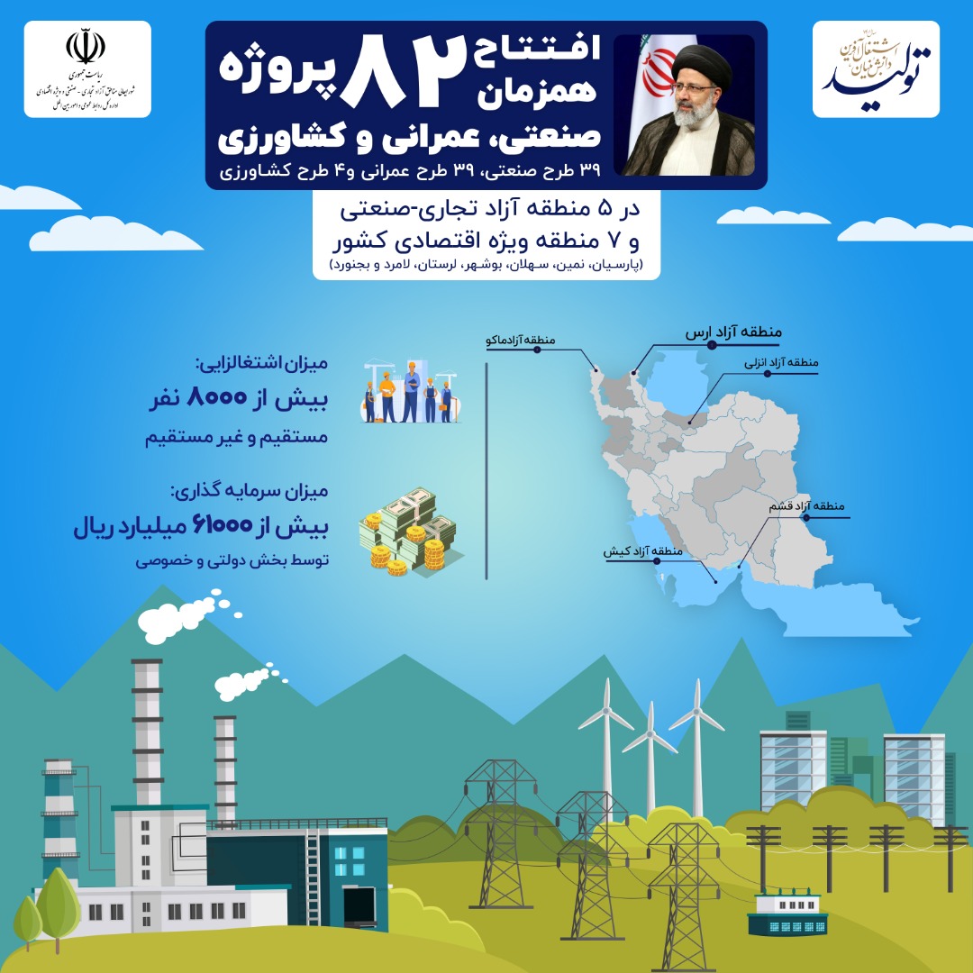 افتتاح همزمان 82 پروژه صنعتی عمرانی و کشاورزی در مناطق آزاد