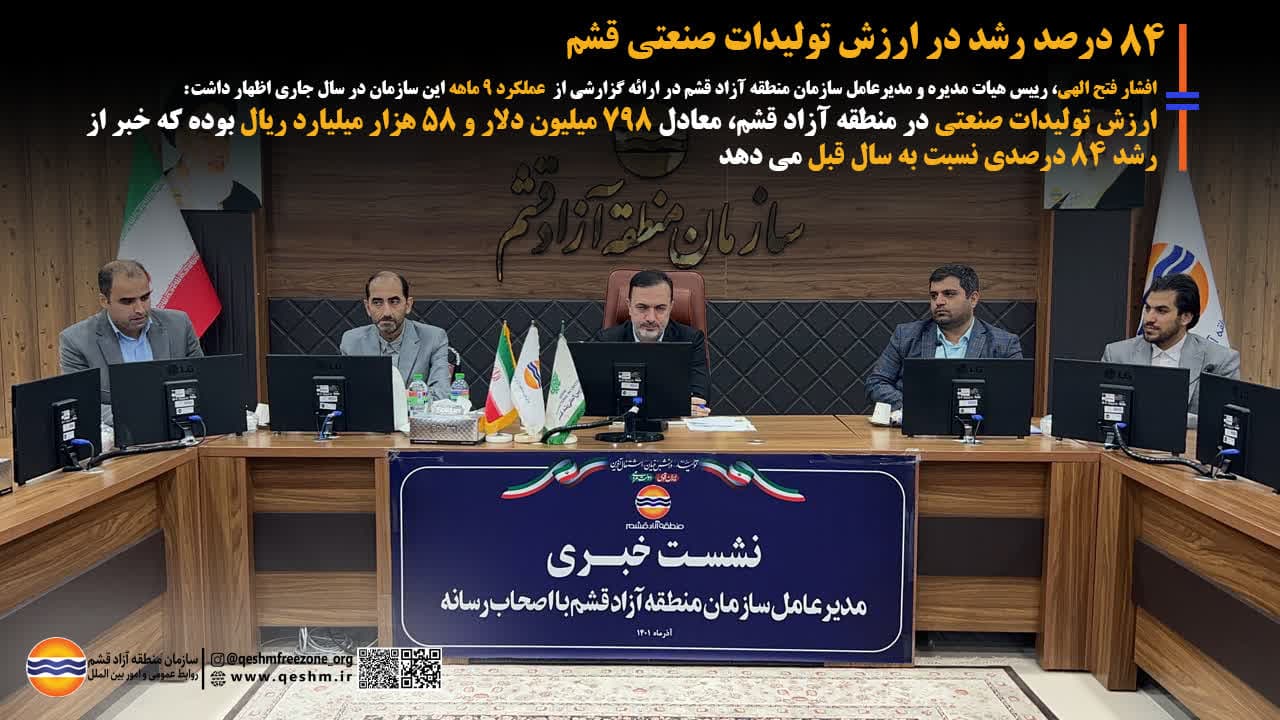 84 درصد رشد در ارزش تولیدات صنعتی قشم