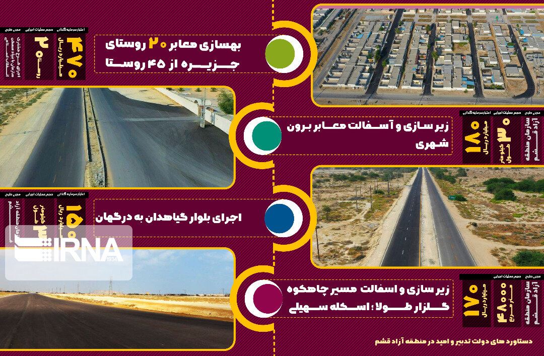 دستاوردهای دولت تدبیر و امید در منطقه آزاد قشم(1)