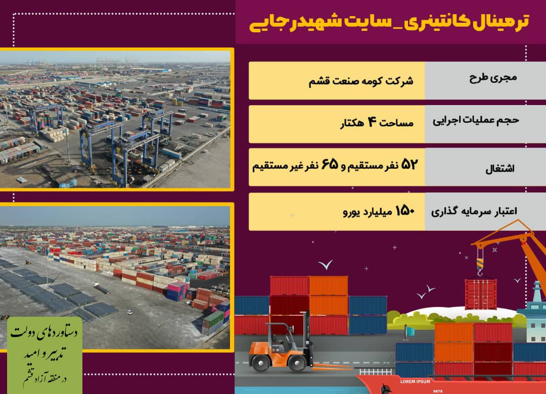 اینفوگرافی / خبرگزاری ایرنا - دستاوردهای دولت تدبیر و امید در منطقه آزاد قشم(۲)