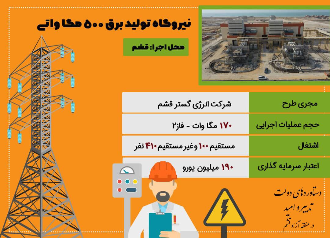 دستاوردهای دولت تدبیر و امید در منطقه آزاد قشم(۴)